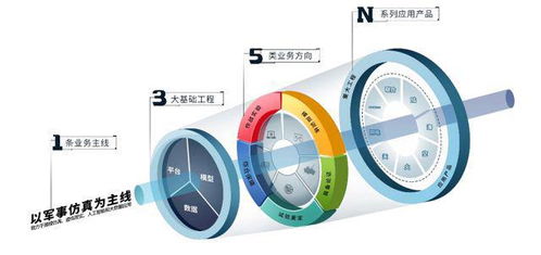 中信承銷(xiāo),ipo定價(jià)52.03元,軍用仿真軟件商,華如科技申購(gòu)解讀