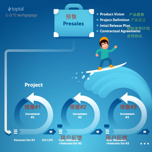 一分鐘告訴你究竟devops是什么鬼