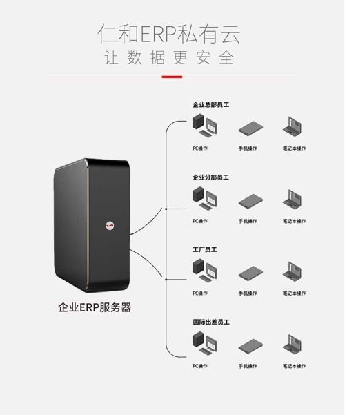 仁和erp盤(pán)點(diǎn)企業(yè)生產(chǎn)管理系統(tǒng)的效果