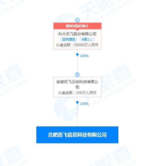 科大訊飛于合肥成立信息科技公司 經(jīng)營范圍含集成電路芯片制造
