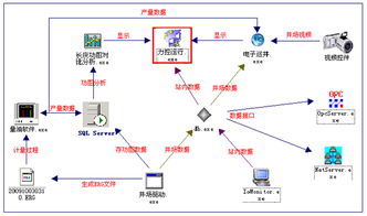 力控為中石油西北某油田數(shù)字化項(xiàng)目提供平臺(tái)