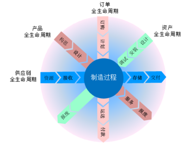 專(zhuān)家視角四大場(chǎng)景解答什么是智能工廠